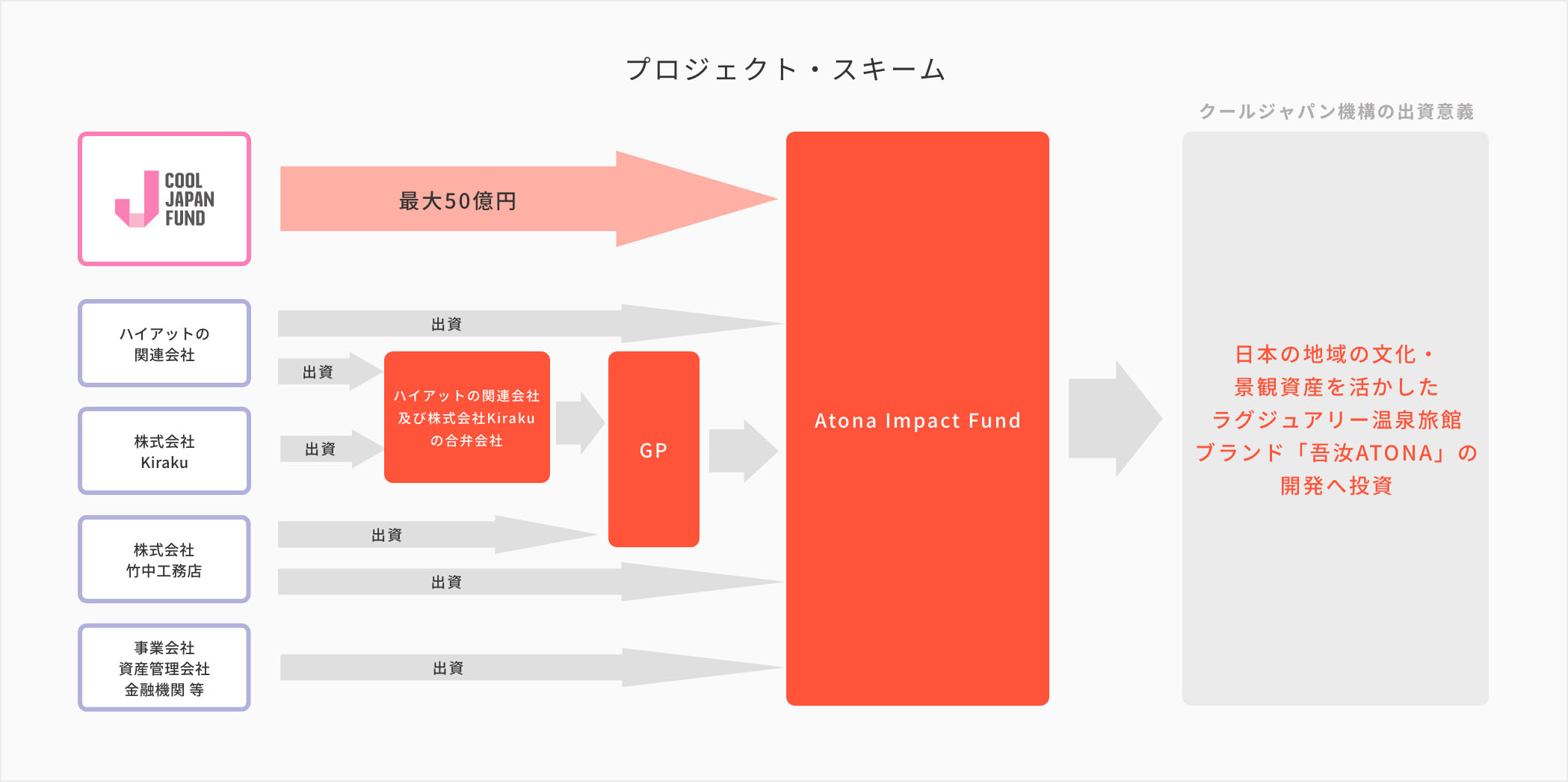 事業展開