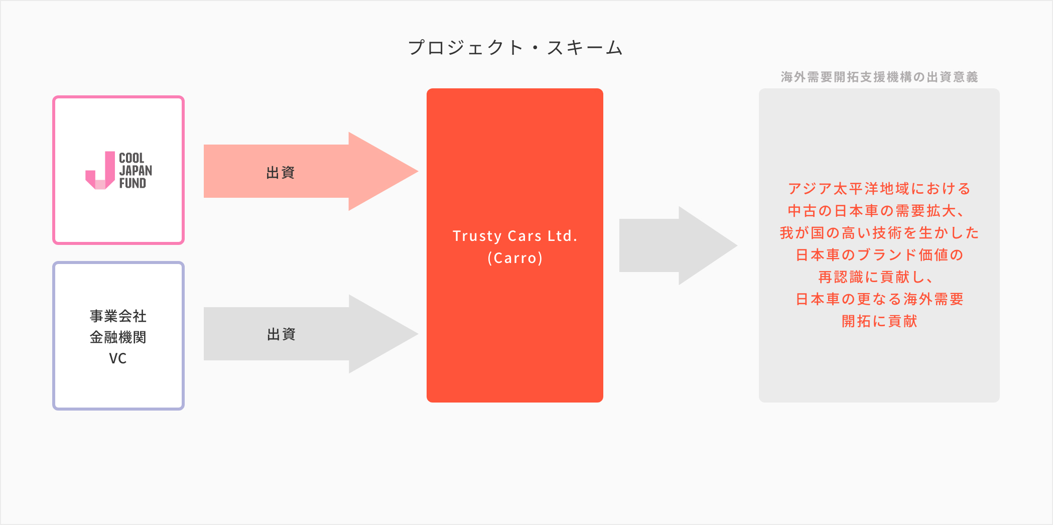 事業展開